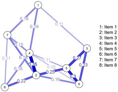 Structure and factorial invariance of a brief version of the Eating Attitudes Test in Peruvian university students